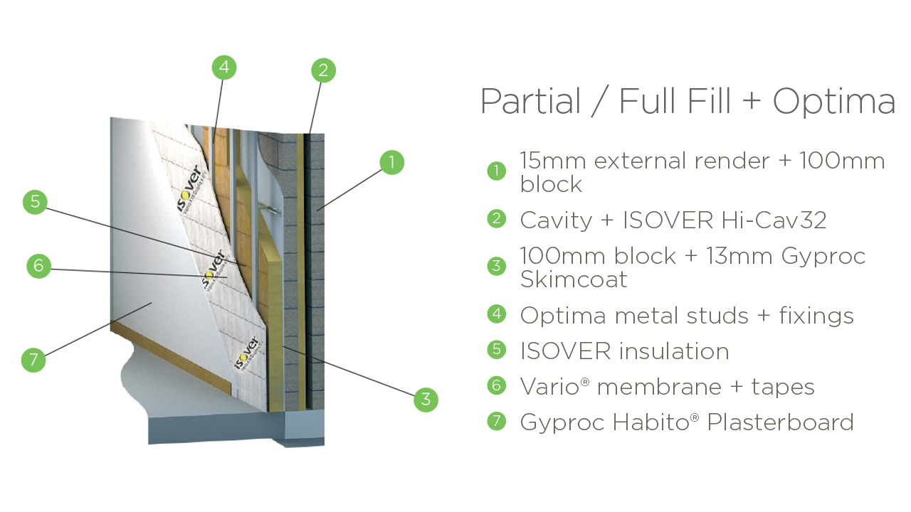 Dry lining solution for partial or full fill walls using Optima